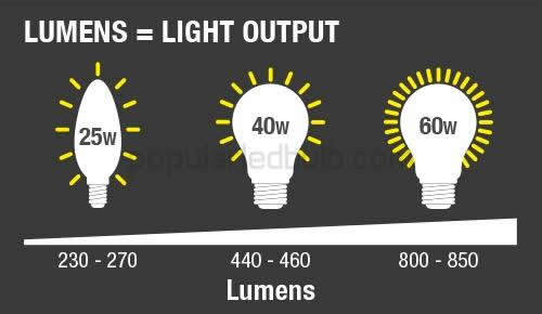 led lumens g4led/g9led